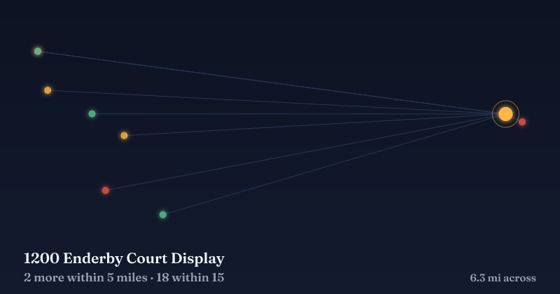 Map of 1200 Enderby Court Display and the 18 other Christmas light displays within 15 miles