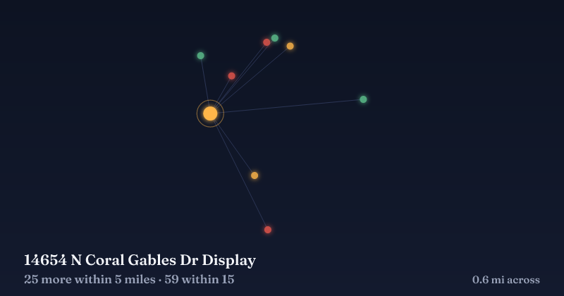 Map of 14654 N Coral Gables Dr Display and the 59 other Christmas light displays within 15 miles