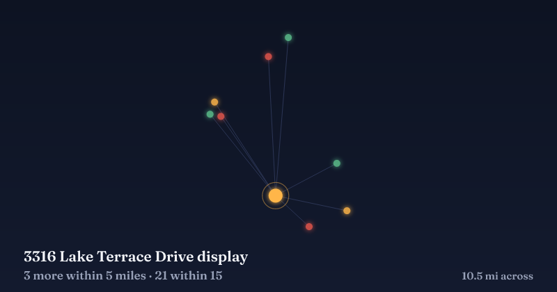 Map of 3316 Lake Terrace Drive display and the 21 other Christmas light displays within 15 miles