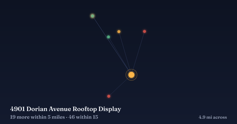 Map of 4901 Dorian Avenue Rooftop Display and the 46 other Christmas light displays within 15 miles