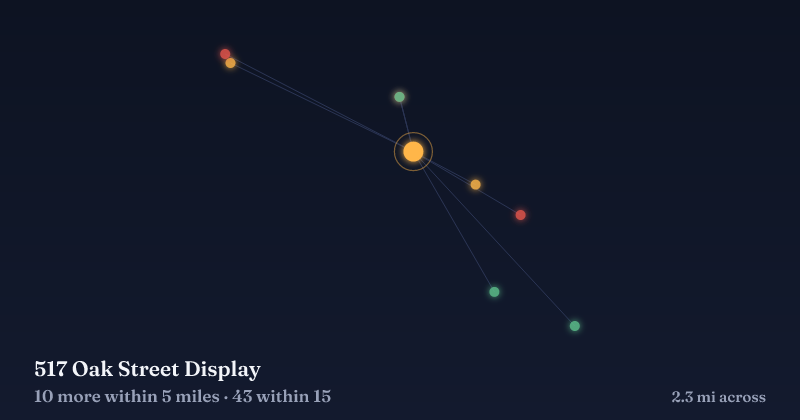 Map of 517 Oak Street Display and the 43 other Christmas light displays within 15 miles