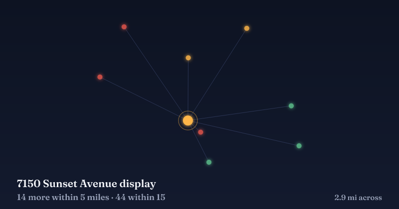 Map of 7150 Sunset Avenue display and the 44 other Christmas light displays within 15 miles