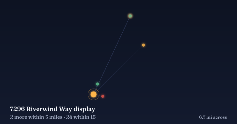Map of 7296 Riverwind Way display and the 24 other Christmas light displays within 15 miles