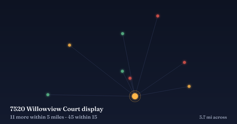 Map of 7520 Willowview Court display and the 45 other Christmas light displays within 15 miles