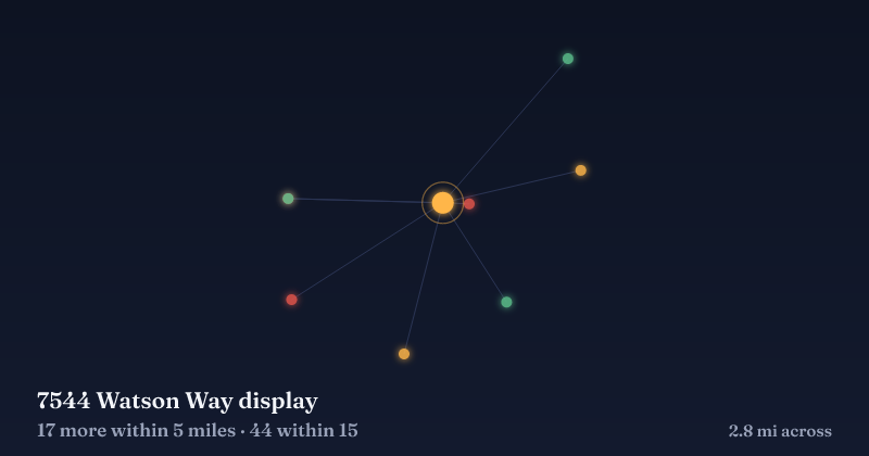 Map of 7544 Watson Way display and the 44 other Christmas light displays within 15 miles
