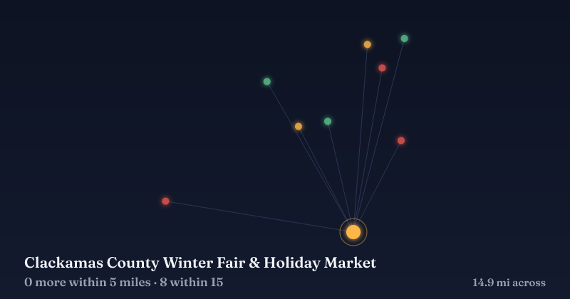 Map of Clackamas County Winter Fair & Holiday Market and the 8 other Christmas light displays within 15 miles