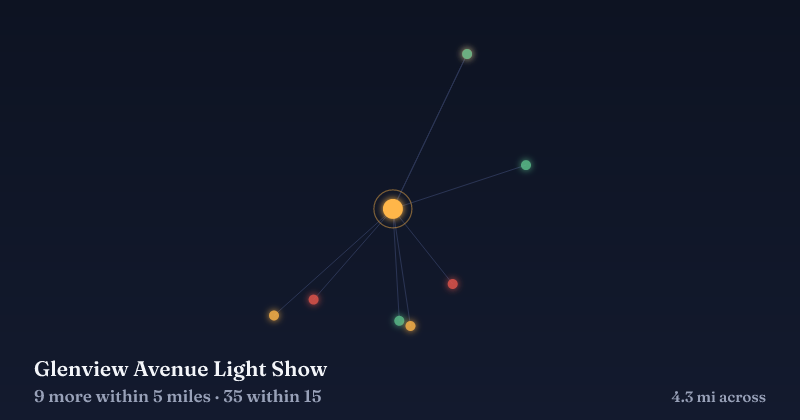 Map of Glenview Avenue Light Show and the 35 other Christmas light displays within 15 miles