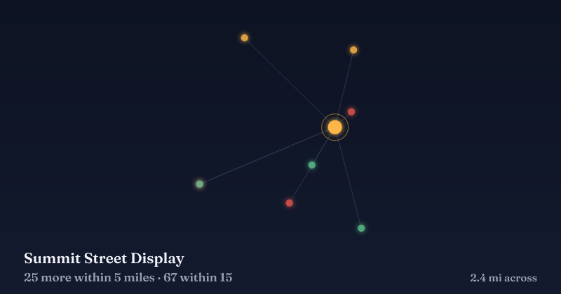 Map of Summit Street Display and the 67 other Christmas light displays within 15 miles